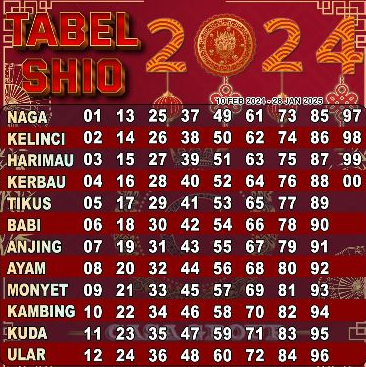 Mengenal Apa Itu Permainan Togel
