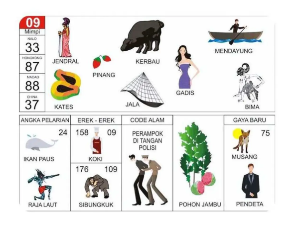 Tips Menyikapi Keberuntungan di Dunia Togel