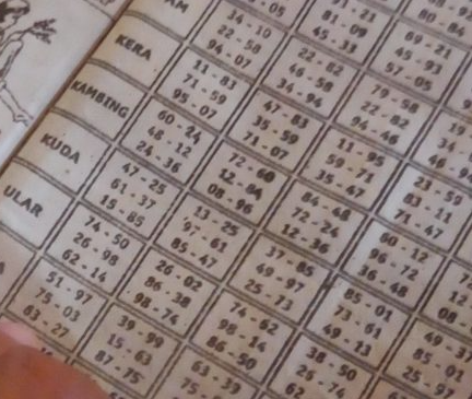 Bagaimana Togel Menjadi Bagian dari Cerita Rakyat Lokal