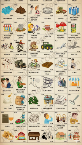 Makna Simbol dan Tafsir Angka di Buku Mimpi Togel