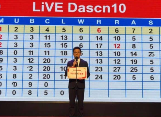 Analisis Statistik Togel 4 Angka Terbaru